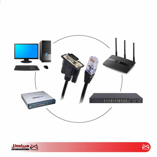 تبدیل لن به کام نری LAN TO RS232 - تصویر 2